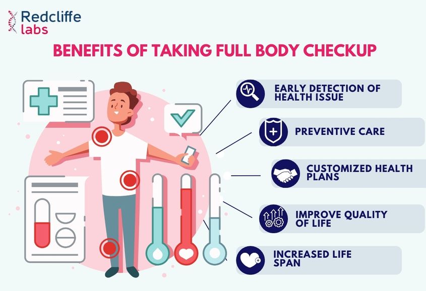 Full Body Checkup